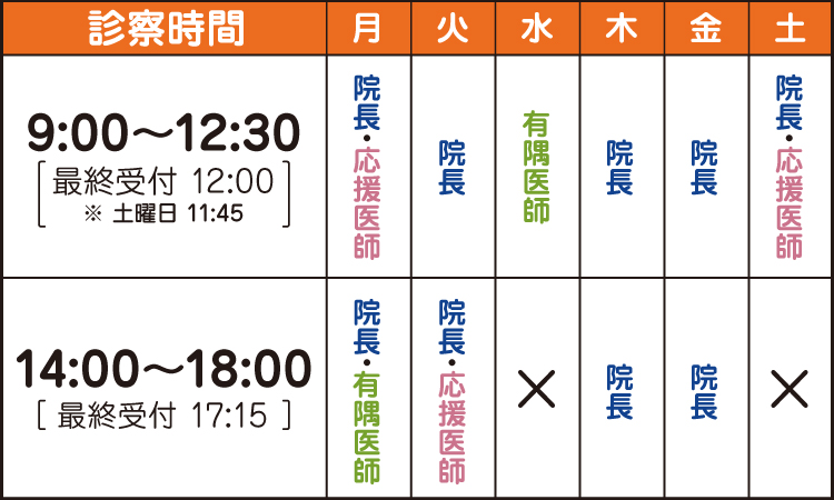 診察時間