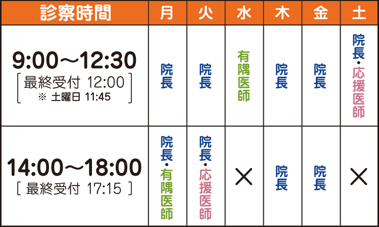 診察時間
